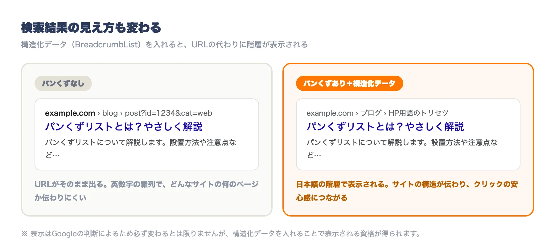 構造化データの有無による検索結果の表示の違い
