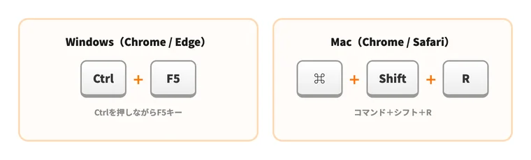 スーパーリロードのキー操作。WindowsはCtrl+F5、MacはCmd+Shift+R