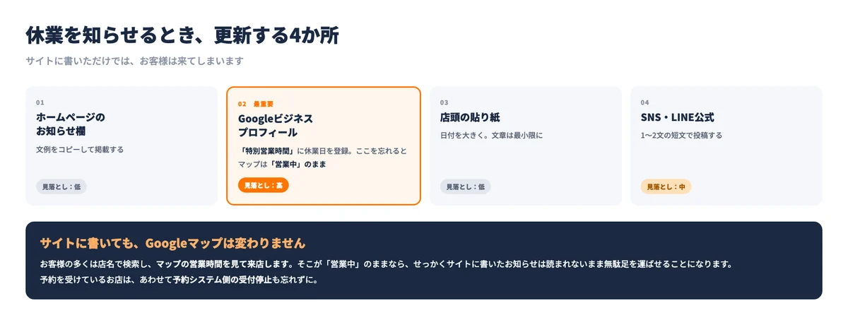 休業を告知するときに更新すべき4か所と、見落としやすいGoogleビジネスプロフィールの特別営業時間