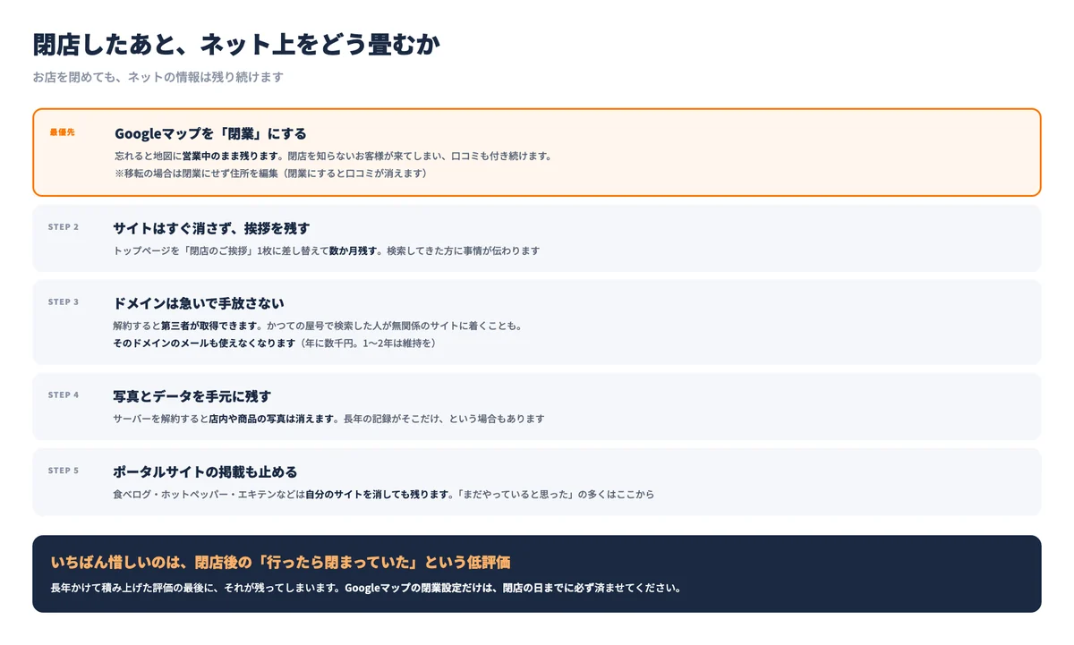 閉店後にホームページとネット上の情報を畳む手順