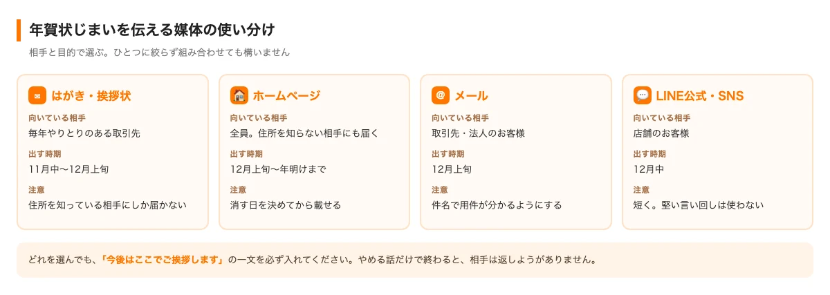 年賀状じまいを伝える媒体の使い分け。はがき・ホームページ・メール・LINEの違い