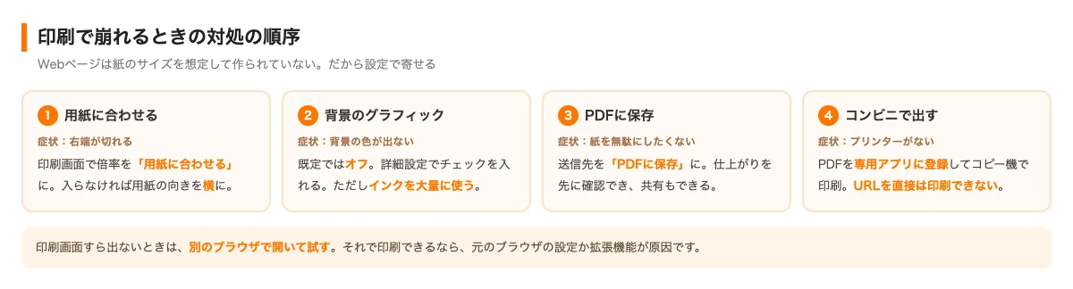ホームページが印刷で崩れるときの対処の順序