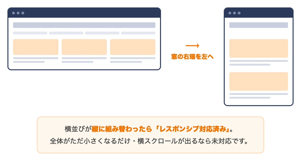 パソコンのブラウザの幅を狭めてレスポンシブ対応を確認する方法の図解