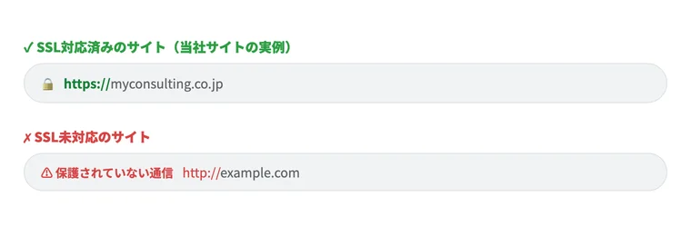 SSL対応サイトの鍵マークと、未対応サイトの保護されていない通信の警告表示の比較